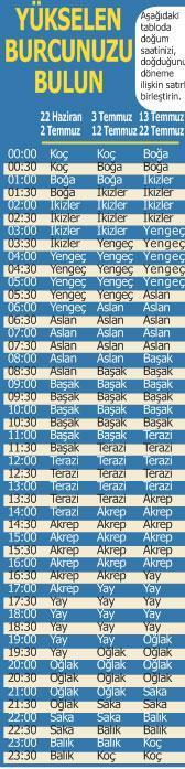 2014 size neler getirecek - Endişelerinizden kurtulacaksınız