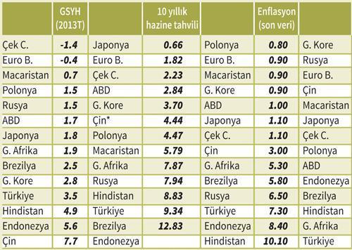 TÜRK EKONOMİSİNİN 7 NOKTADA RÖNTGENİ
