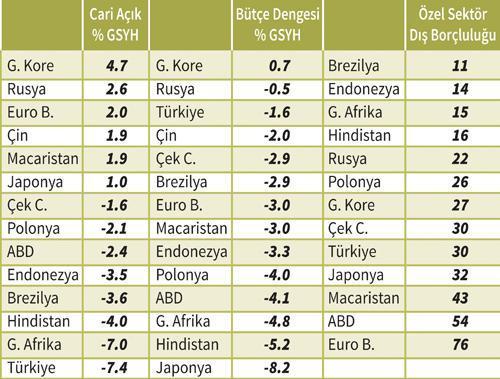 TÜRK EKONOMİSİNİN 7 NOKTADA RÖNTGENİ