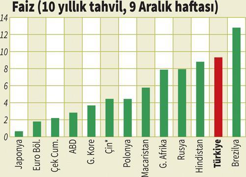 TÜRK EKONOMİSİNİN 7 NOKTADA RÖNTGENİ