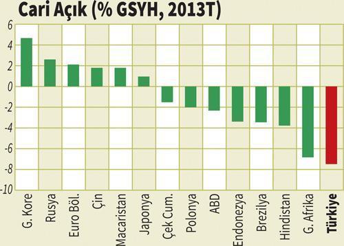 TÜRK EKONOMİSİNİN 7 NOKTADA RÖNTGENİ