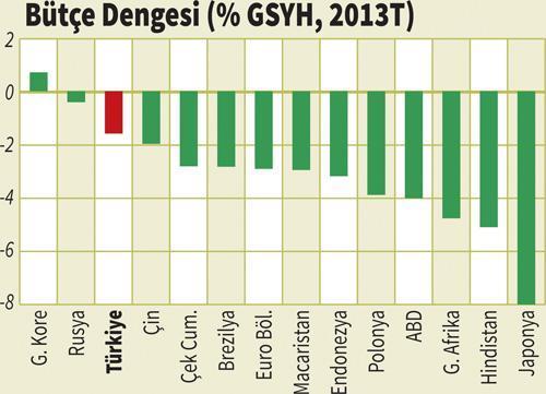 TÜRK EKONOMİSİNİN 7 NOKTADA RÖNTGENİ