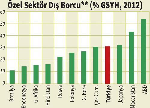 TÜRK EKONOMİSİNİN 7 NOKTADA RÖNTGENİ