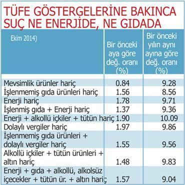 Ayşe Hanım Teyzem’in enflasyonu yüzde 12.56