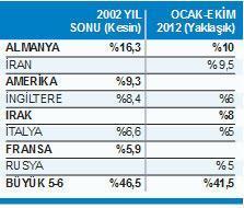 Skandal yumurtlayan altın