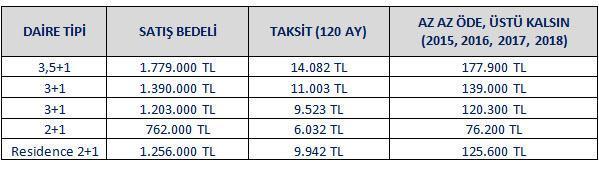 Sur Yapı Exen İstanbul’da iddialı “Az Az Ödeyin Üstü Kalsın” Kampanyası
