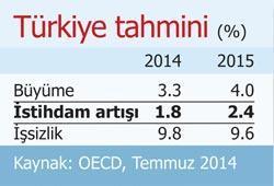 Röntgeni çekti reçeteyi yazdı