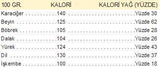 BAYRAMI ‘HAFiF’ GEÇiRMENiN YOLLARI