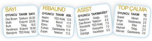 BASKETBOL PANORAMA