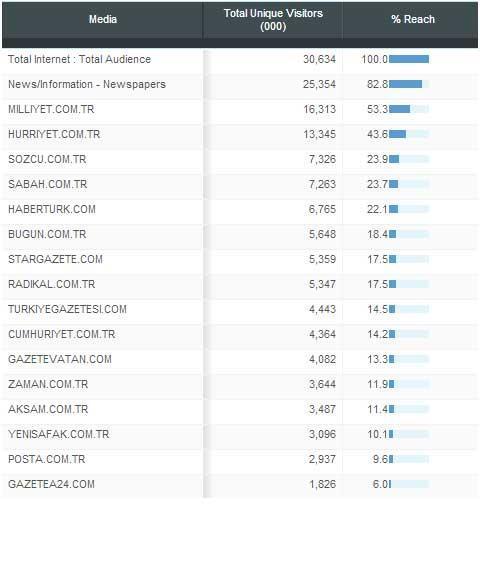 Zirvede yine milliyet.com.tr var