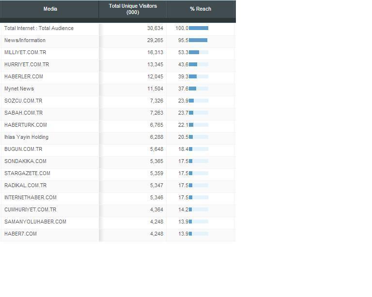 Zirvede yine milliyet.com.tr var