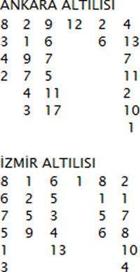 Ankarada Lidertay
