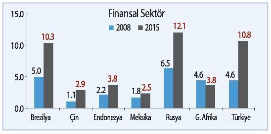 YÜKSEK DOLAR  BORÇLULUĞU