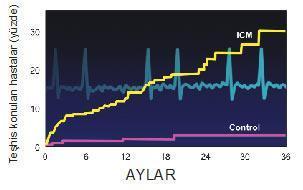 İnmenin nedenini bulmak kolay değil