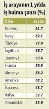 Ümitsiz işsiz ordusu