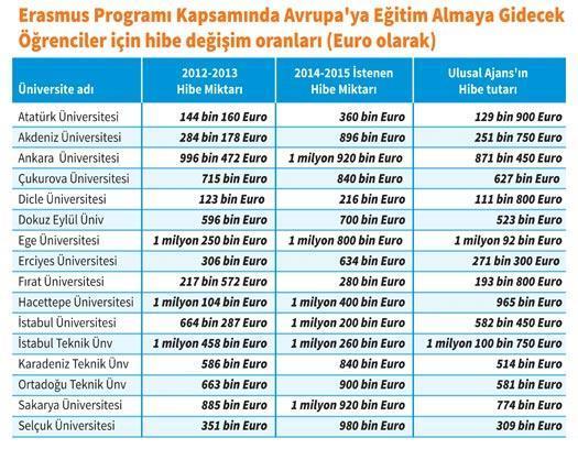 15 bin öğrencinin hayali ‘hibe’ye takıldı