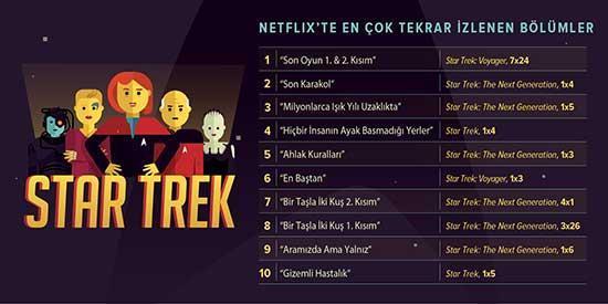 Netflix, Uzay Yolu hayranlarının favori bölümlerini açıkladı