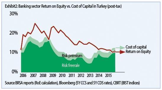 Dış finansman ihtiyacımız yüksek