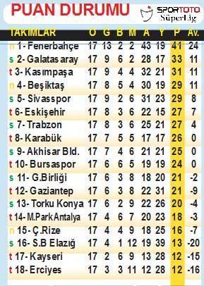 Mancini Aslanı kafesten çıkardı