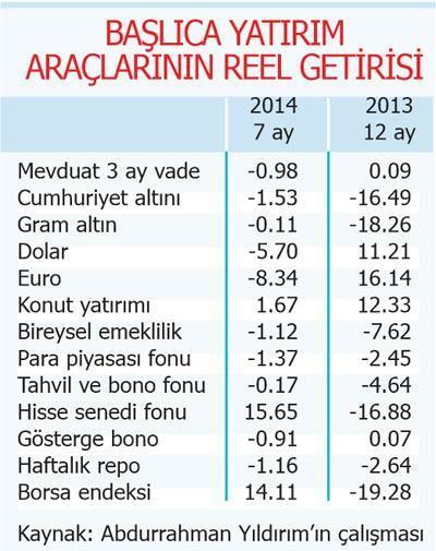 Paran mı var derdin var () (Getiriler “götürü” oldu)