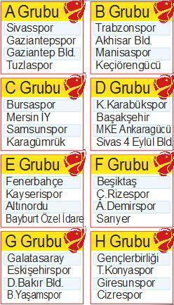 Türkiye Kupasında gruplar belirlendi