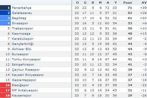 Sivasspor Avrupa yolunda