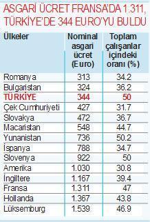 ÇALIŞAN YOKSULLAR