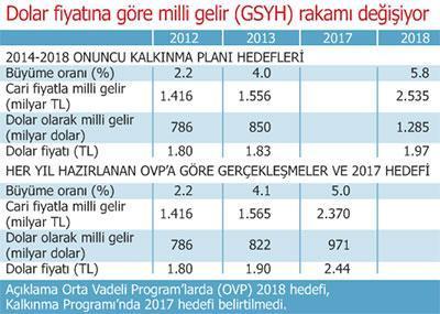 Ah bu doların gözü kör olsun