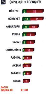 Dünyanın seçimi