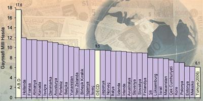 ‘ABD’ seçiminde  sağlık reformu