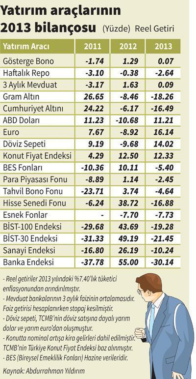 Paran var mı derdin var