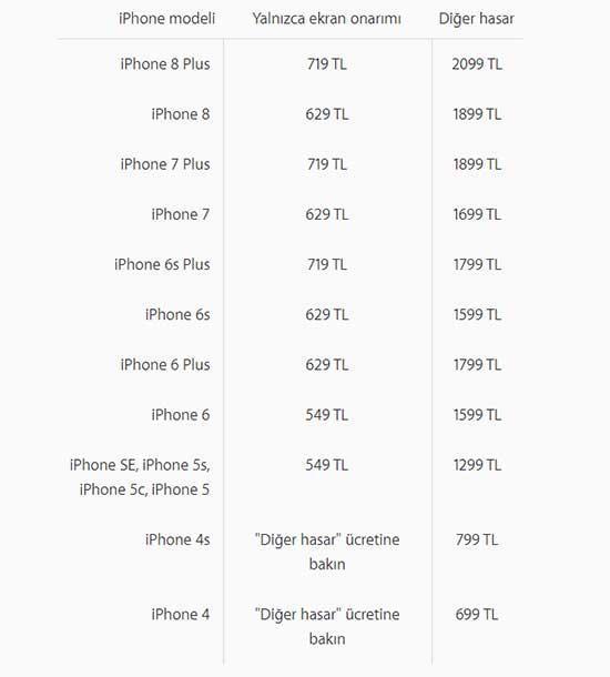 iPhone 8in onarım ve tamir ücretleri ne kadar
