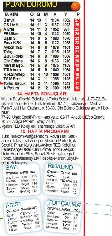 BASKETBOL PANORAMA