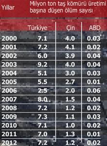 Ağabey en çok kaza niye bizde