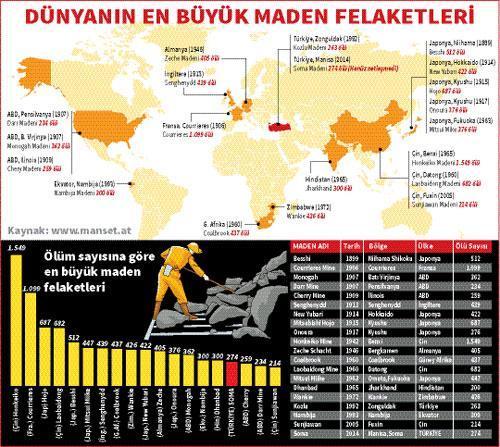 Avrupa’da son maden faciası 1946’da
