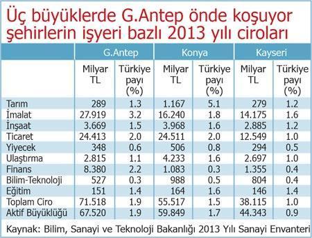 Kayseri’ye n’oldu