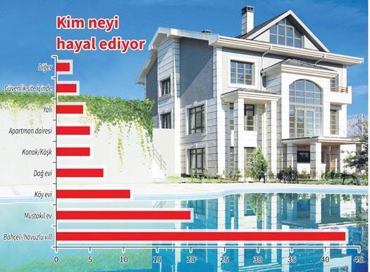 Hayalimiz bahçeli havuzlu bir villa
