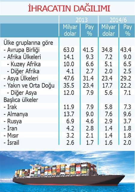 Dışarıda olan biten faturayı büyütüyor