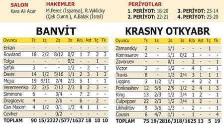 Banvit yüksek uçtu