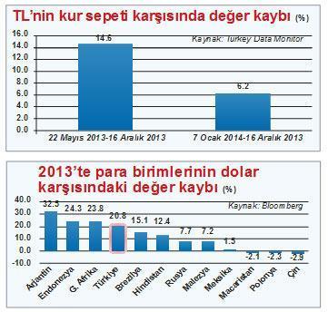 En büyük 10’a girecektik  en kırılgan 5’teyiz
