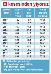 En büyük 10’a girecektik  en kırılgan 5’teyiz