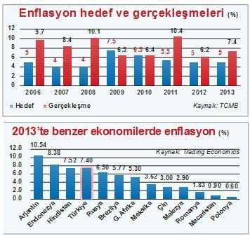 En büyük 10’a girecektik  en kırılgan 5’teyiz