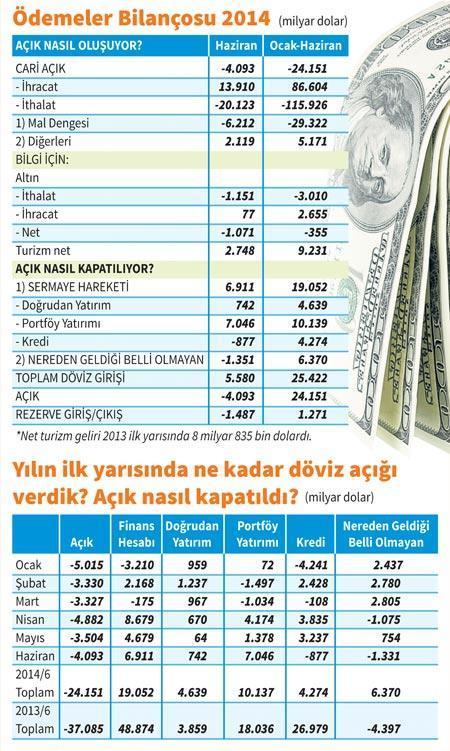 Yabancıya bono satıp döviz topluyoruz