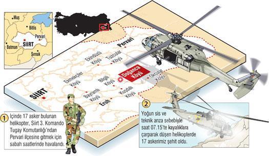 Türkiye’ye ateş düştü