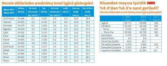 Sağdan bakınca % 8.8 soldan bakınca % 9.5