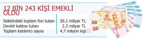 Herkesi diplomayla BES’leyecekler