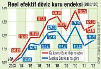 1 doların gerçek değeri nedir