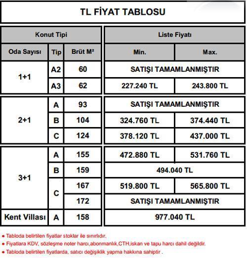 Konsept Halkalıda 84 Bin Liraya Varan İndirim