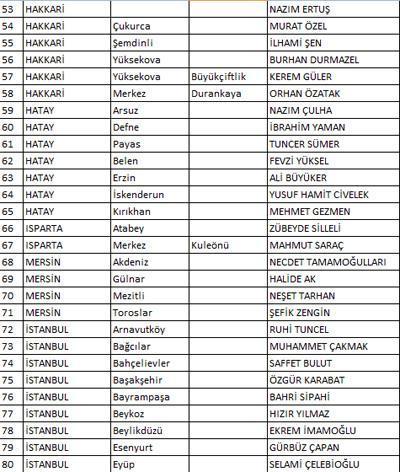 CHP, 160 adayını daha belirledi