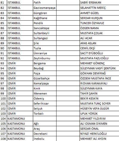 CHP, 160 adayını daha belirledi